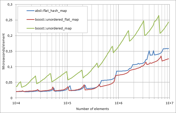 Scattered%20successful%20looukp.xlsx.plot